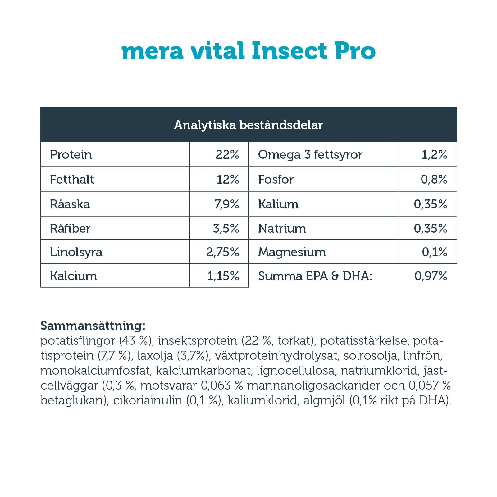 HUND mera vital Insect Pro - mera Petfood