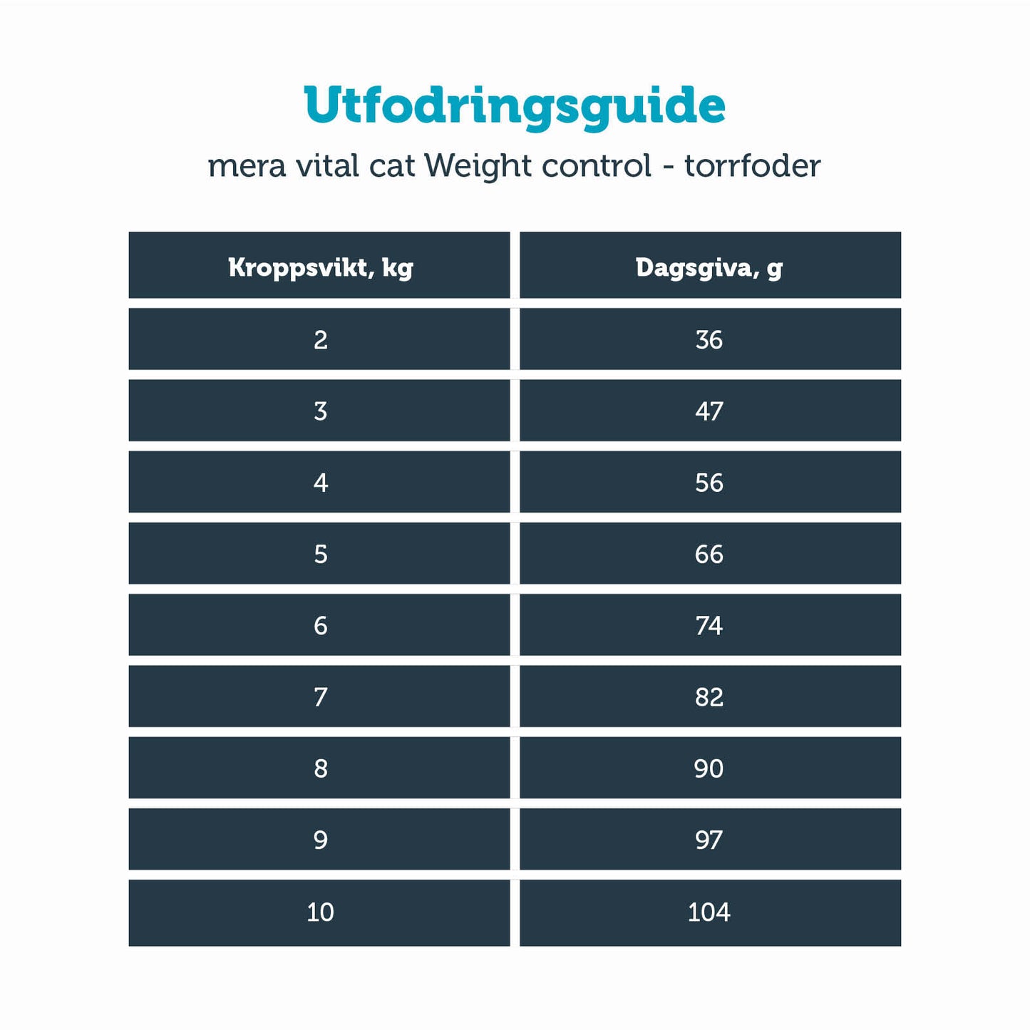 KATT vital Weight Control, 3 kg - mera Petfood