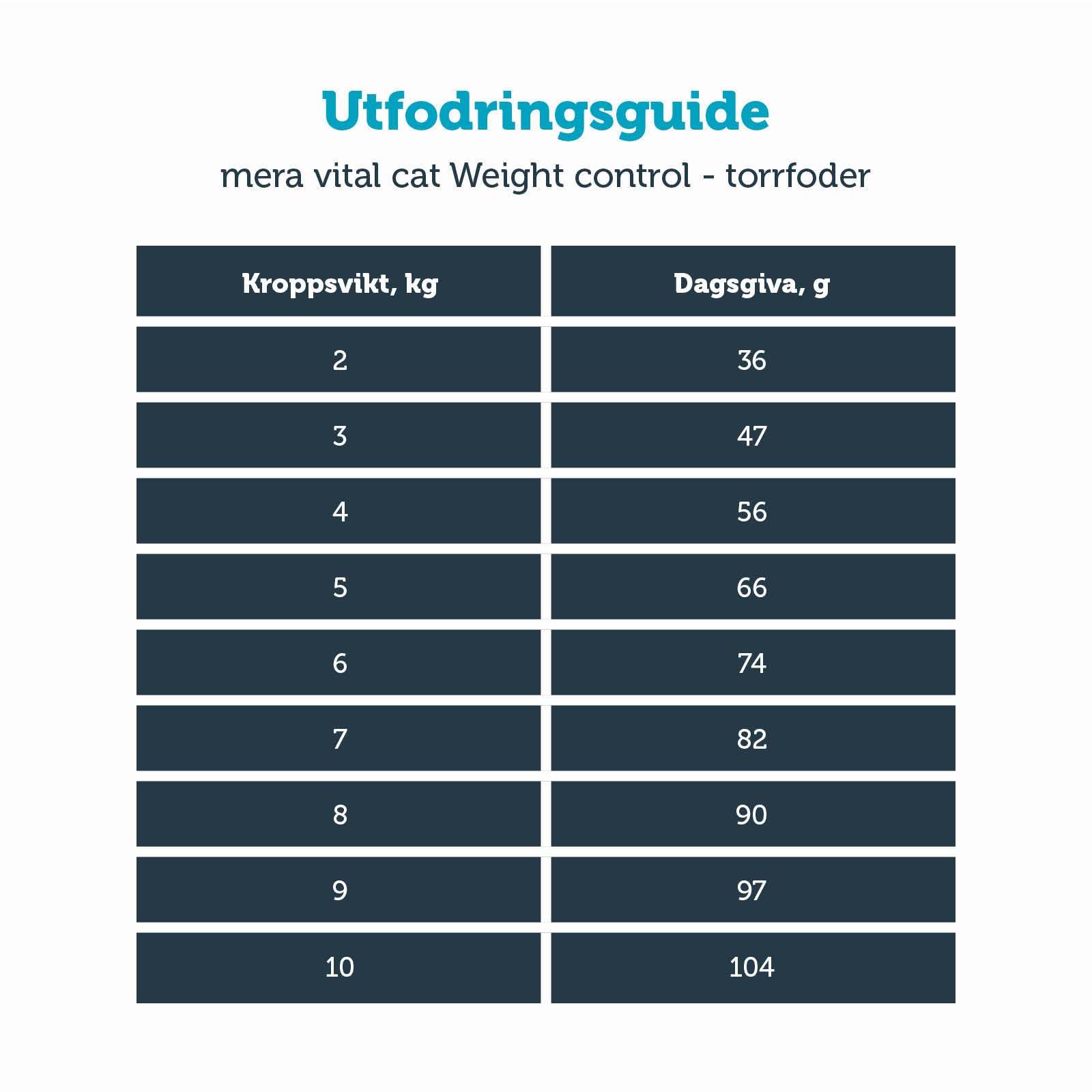 KATT vital Weight Control, 3 kg - mera Petfood