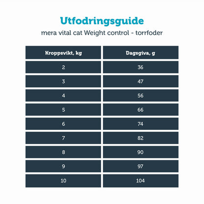 KATT vital Weight Control, 3 kg - mera Petfood