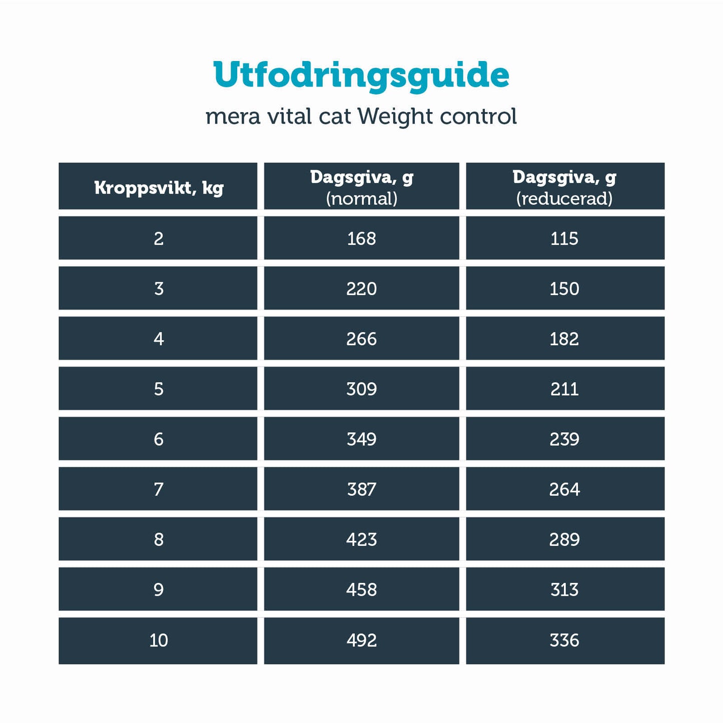 6 x 200 g KATT vital Weight Control våtfoder - mera Petfood