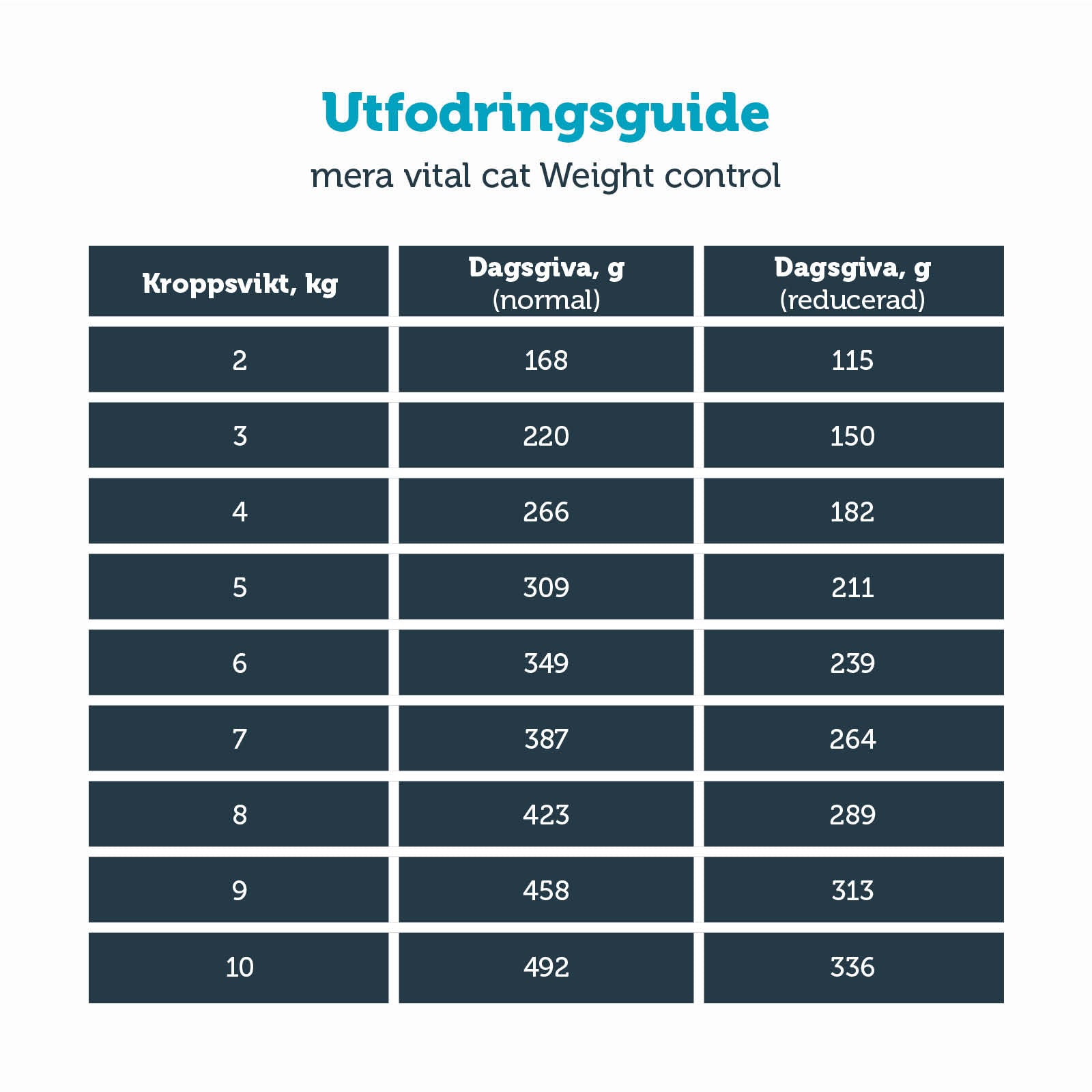 6 x 200 g KATT vital Weight Control våtfoder - mera Petfood