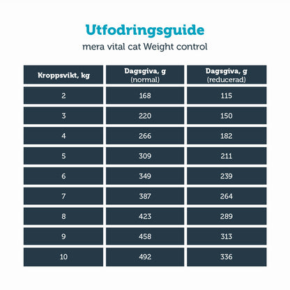6 x 200 g KATT vital Weight Control våtfoder - mera Petfood