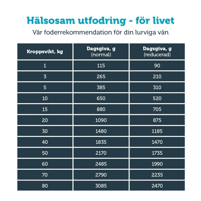 HUND mera vital Weight Control våtfoder - mera Petfood