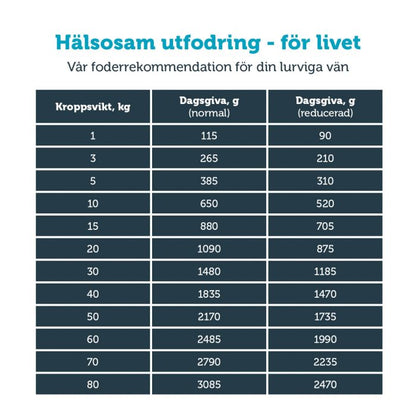 HUND mera vital Weight Control våtfoder - mera Petfood