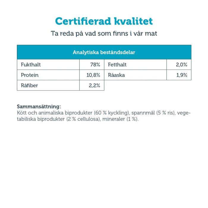 HUND mera vital Weight Control våtfoder - mera Petfood
